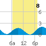 Rappahannock Light tide chart for Thursday, September 8, 2022