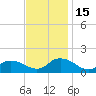 Rappahannock Light tide chart for Tuesday, November 15, 2022