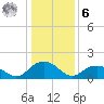 Rappahannock Light tide chart for Friday, January 6, 2023
