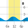 Rappahannock Light tide chart for Sunday, January 8, 2023