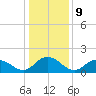 Rappahannock Light tide chart for Monday, January 9, 2023