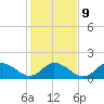 Rappahannock Light tide chart for Thursday, February 9, 2023