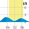 Rappahannock Light tide chart for Wednesday, March 15, 2023