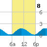 Rappahannock Light tide chart for Wednesday, March 8, 2023