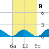 Rappahannock Light tide chart for Thursday, March 9, 2023