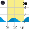 Rappahannock Light tide chart for Thursday, April 20, 2023