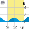 Rappahannock Light tide chart for Thursday, April 6, 2023