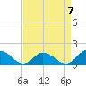 Rappahannock Light tide chart for Friday, April 7, 2023