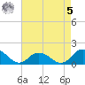 Rappahannock Light tide chart for Friday, May 5, 2023