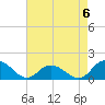 Rappahannock Light tide chart for Saturday, May 6, 2023