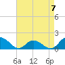 Rappahannock Light tide chart for Sunday, May 7, 2023