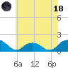 Rappahannock Light tide chart for Sunday, June 18, 2023