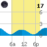 Rappahannock Light tide chart for Monday, July 17, 2023