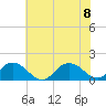 Rappahannock Light tide chart for Saturday, July 8, 2023