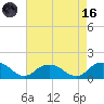 Rappahannock Light tide chart for Wednesday, August 16, 2023