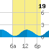 Rappahannock Light tide chart for Saturday, August 19, 2023