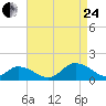 Rappahannock Light tide chart for Thursday, August 24, 2023