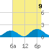 Rappahannock Light tide chart for Wednesday, August 9, 2023
