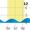 Rappahannock Light tide chart for Tuesday, September 12, 2023