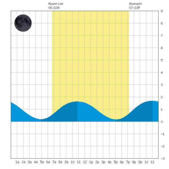 Rappahannock Light tide chart for Thursday, September 14, 2023