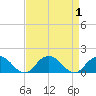 Rappahannock Light tide chart for Friday, September 1, 2023