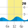 Rappahannock Light tide chart for Wednesday, September 20, 2023