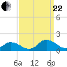 Rappahannock Light tide chart for Friday, September 22, 2023