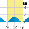 Rappahannock Light tide chart for Saturday, September 30, 2023