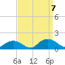 Rappahannock Light tide chart for Thursday, September 7, 2023