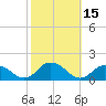Rappahannock Light tide chart for Sunday, October 15, 2023