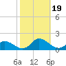 Rappahannock Light tide chart for Thursday, October 19, 2023