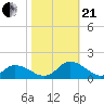 Rappahannock Light tide chart for Saturday, October 21, 2023