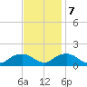 Rappahannock Light tide chart for Tuesday, November 7, 2023