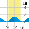 Rappahannock Light tide chart for Friday, December 15, 2023