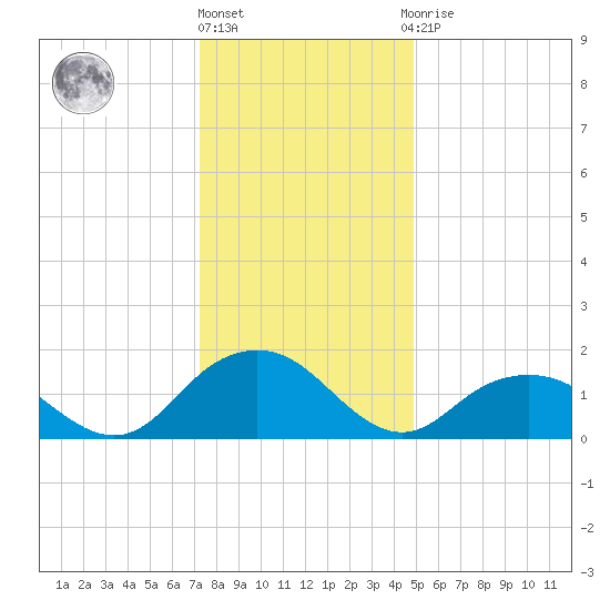 Rappahannock Light tide chart for Tuesday, December 26, 2023