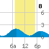 Rappahannock Light tide chart for Monday, January 8, 2024