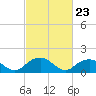 Rappahannock Light tide chart for Friday, February 23, 2024