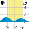Rappahannock Light tide chart for Sunday, March 17, 2024