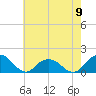 Rappahannock Light tide chart for Thursday, May 9, 2024