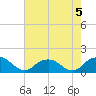Rappahannock Light tide chart for Monday, August 5, 2024