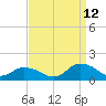 Rappahannock Light tide chart for Thursday, September 12, 2024