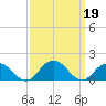 Rappahannock Light tide chart for Thursday, September 19, 2024