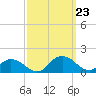 Rappahannock Light tide chart for Monday, September 23, 2024