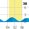 Rappahannock Light tide chart for Wednesday, October 30, 2024