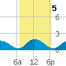 Rappahannock Light tide chart for Saturday, October 5, 2024