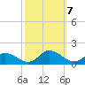 Rappahannock Light tide chart for Monday, October 7, 2024