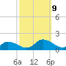 Rappahannock Light tide chart for Wednesday, October 9, 2024