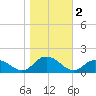 Rappahannock Light tide chart for Saturday, November 2, 2024