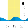 Rappahannock Light tide chart for Wednesday, November 6, 2024