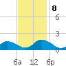 Rappahannock Light tide chart for Friday, November 8, 2024